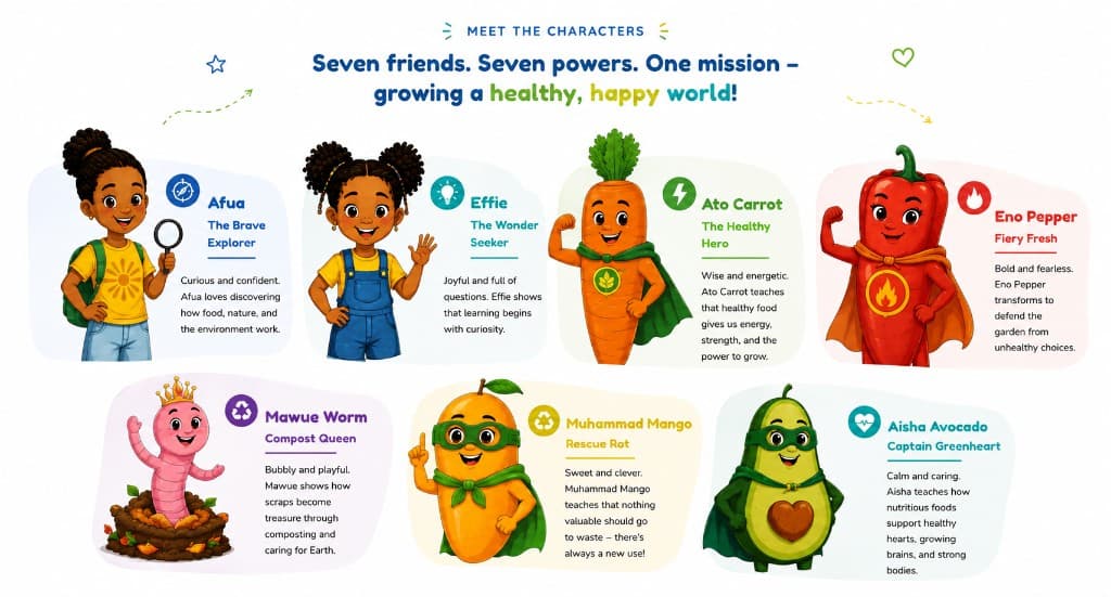 Meet the characters: Afua, Effie, Ato Carrot, Eno Pepper, Mawue Worm, Muhammad Mango, and Aisha Avocado